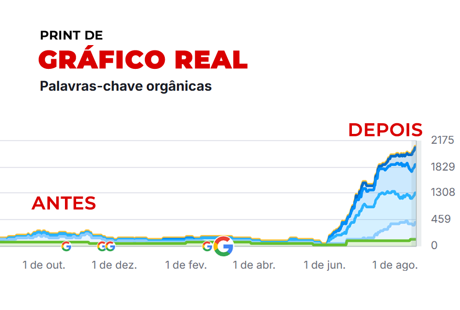 Consultoria SEO Consultoria SEO