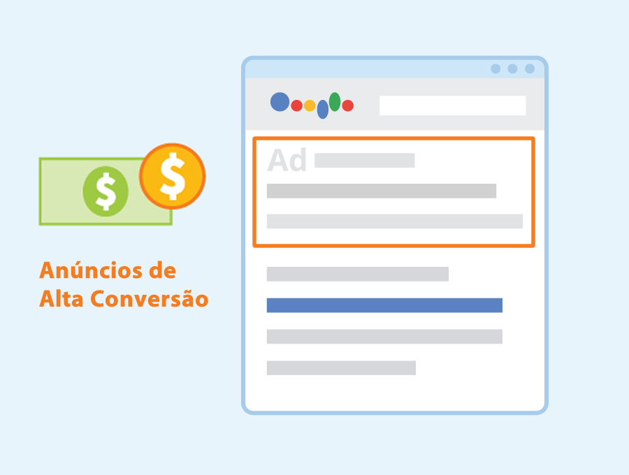 Como Fazer Anúncios de Alta Conversão O Guia Prático
