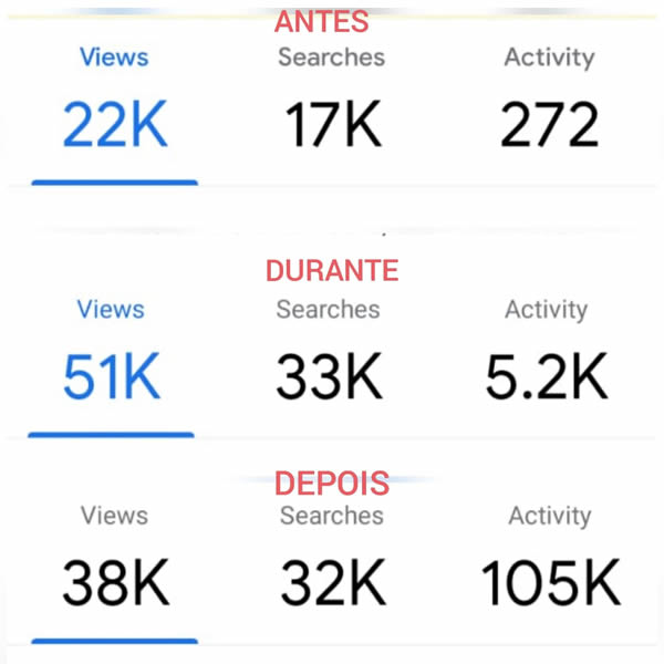 SEO Local o coração da estratégia SEO Local o coração da estratégia
